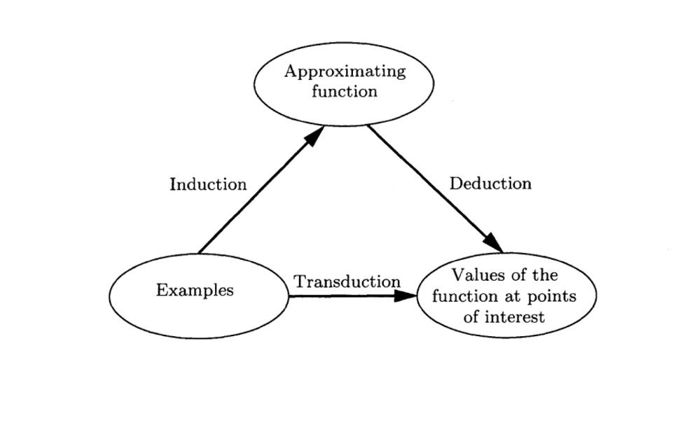 Relationship between